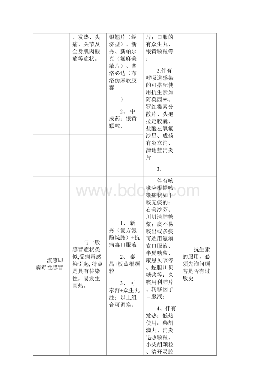 药店秋冬季常见病关联用药.docx_第2页