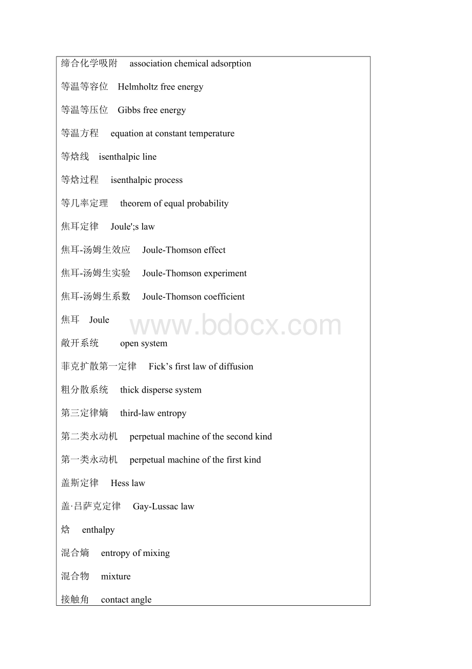 化学专业术语英语对照Word文件下载.docx_第2页