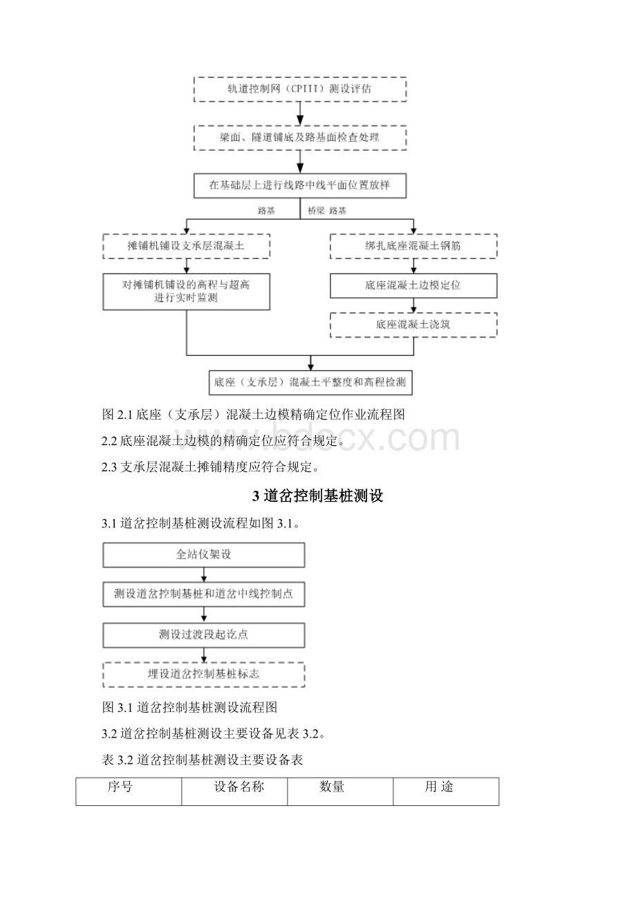 长枕埋入式无砟道岔施工精调作业doc.docx_第2页