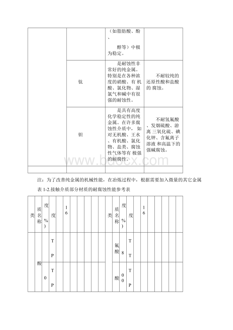 何种不锈钢最耐酸.docx_第3页