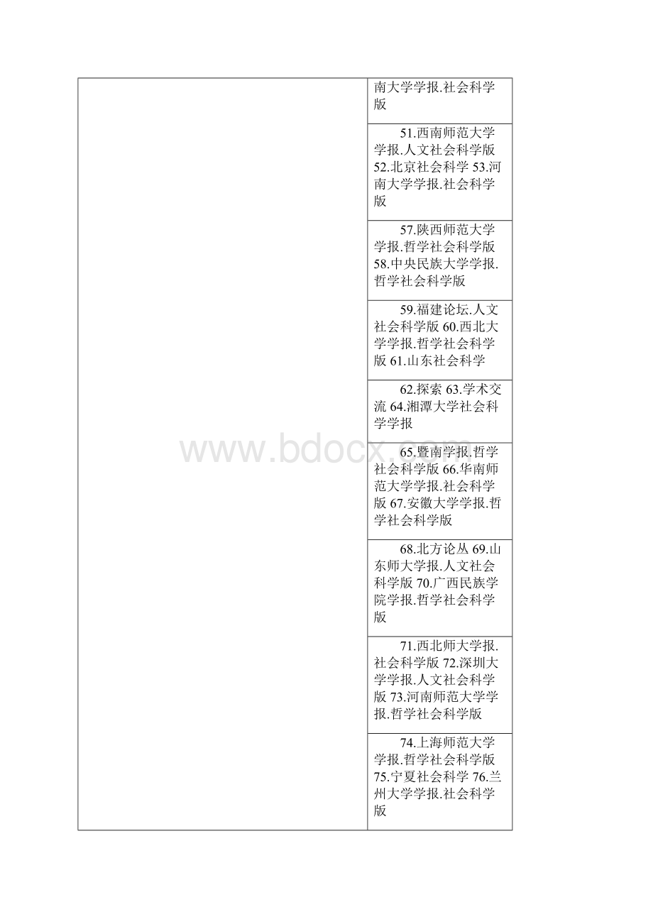 中文核心期刊要目总览Word格式文档下载.docx_第3页