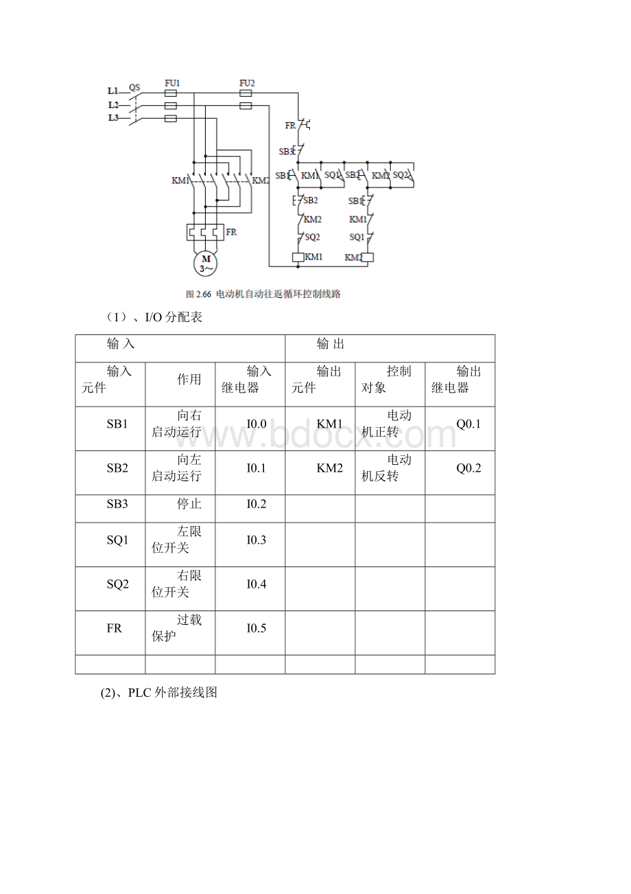 IO分配表和PLC外部接线图.docx_第3页