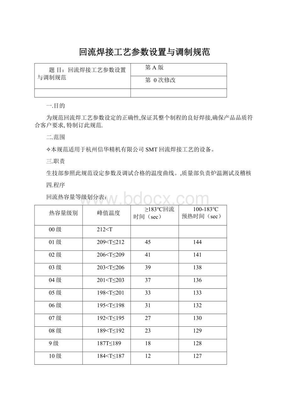 回流焊接工艺参数设置与调制规范.docx