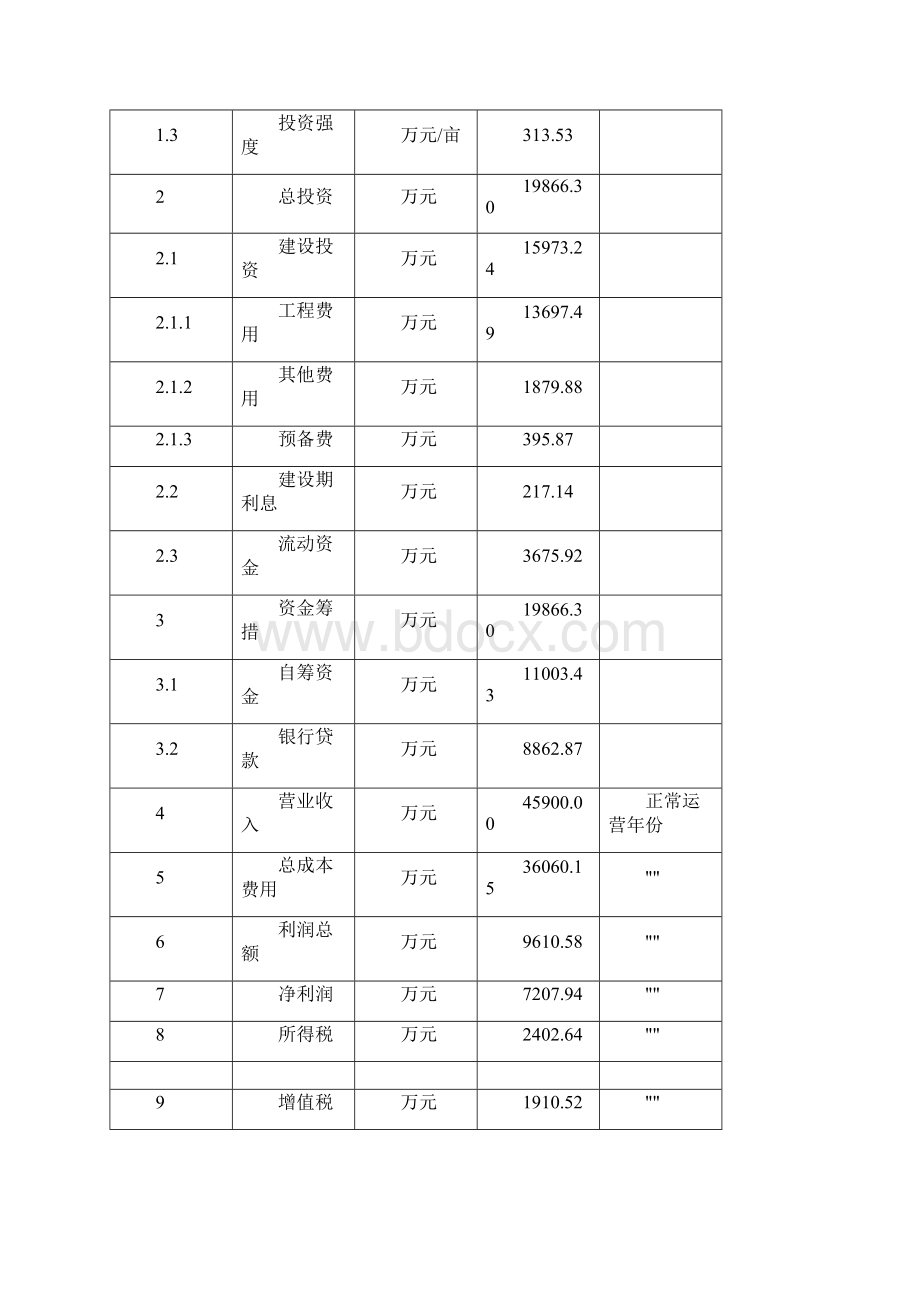 宫腔镜项目经济效益分析.docx_第3页