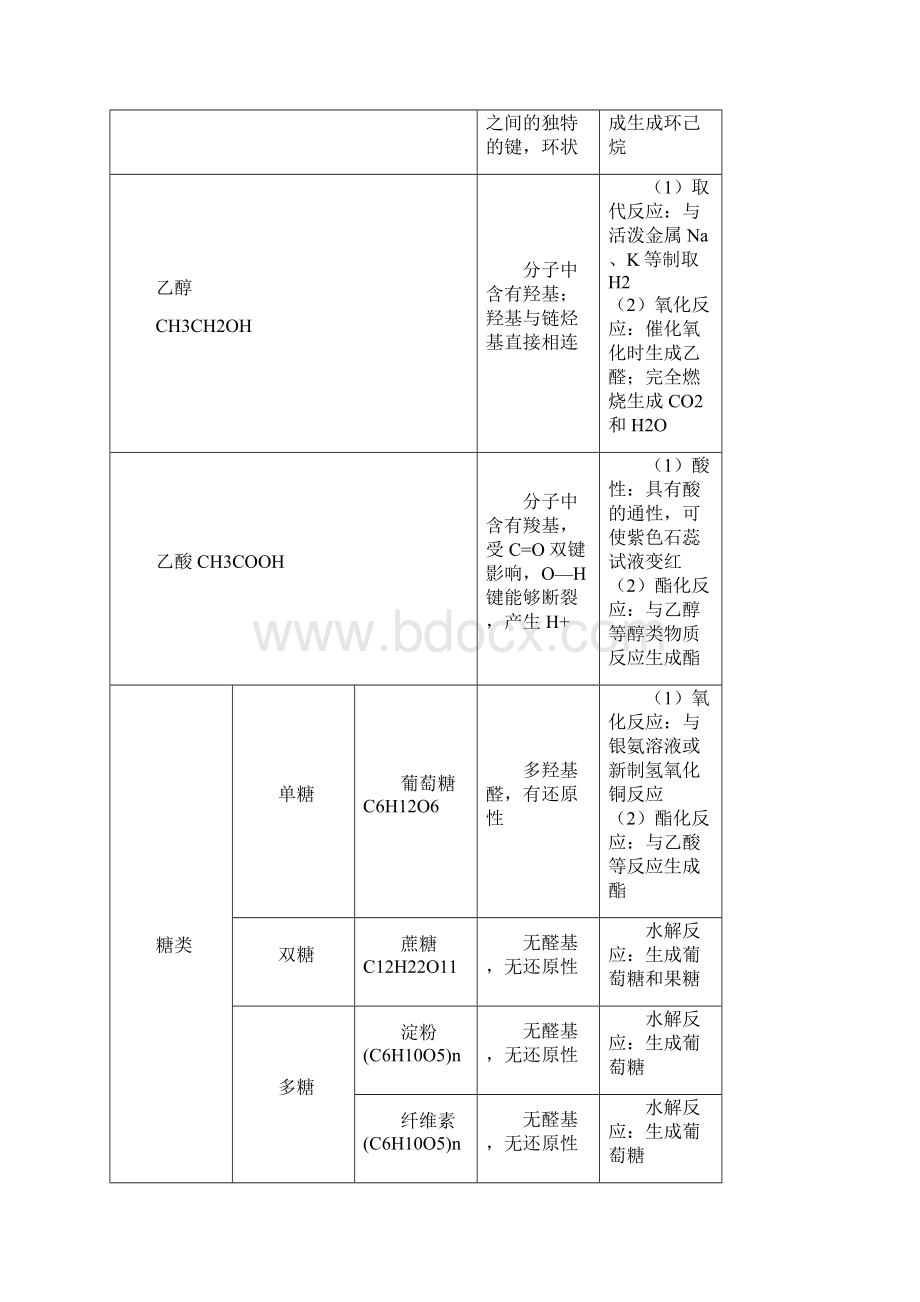 知识讲解《有机化合物》全章复习与巩固提高Word文件下载.docx_第2页