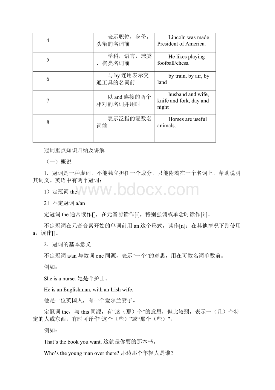 小学定冠词和不定冠词练习题.docx_第3页