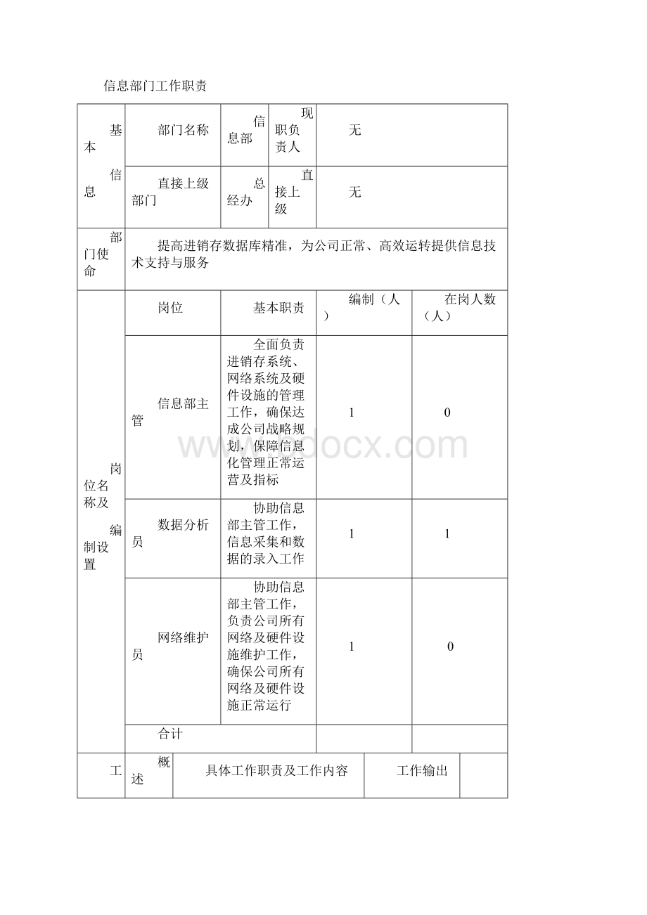 信息部操作规范Word格式.docx_第3页