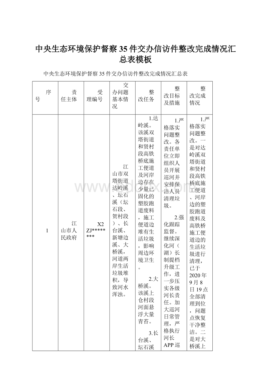 中央生态环境保护督察35件交办信访件整改完成情况汇总表模板.docx