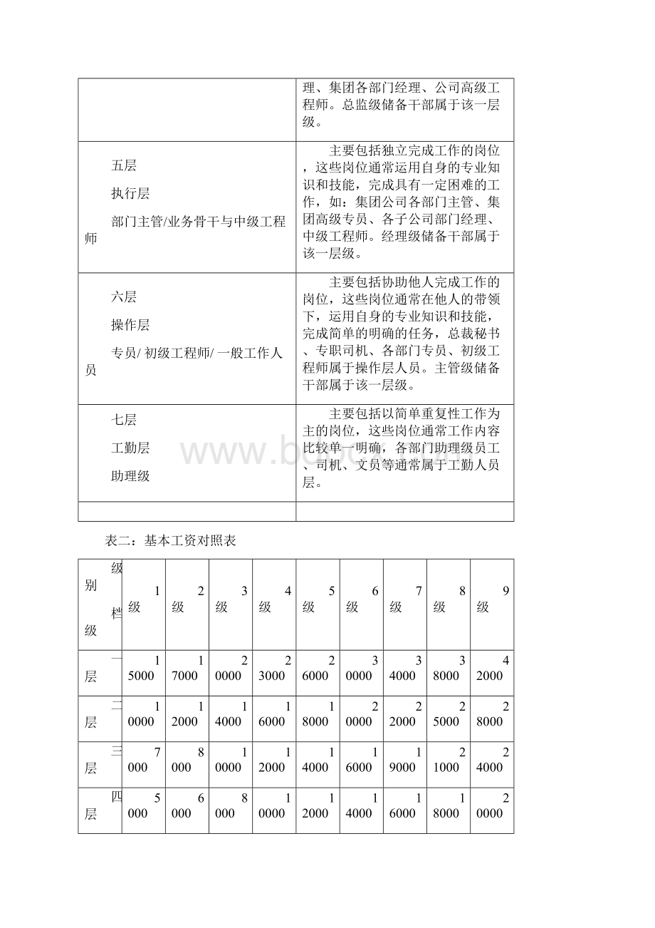 层级薪酬制度.docx_第3页