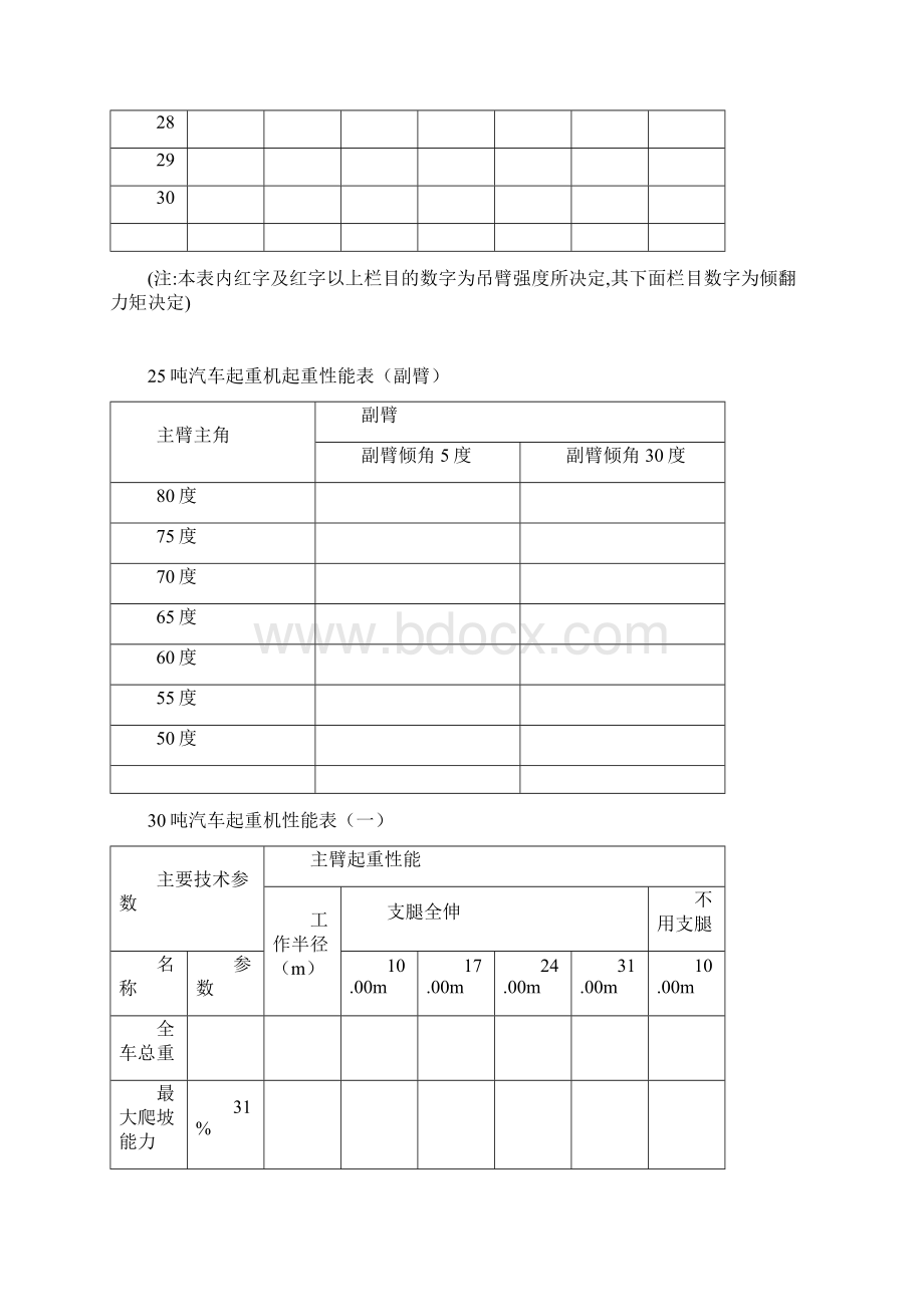 各种汽车起重机起重性能表主臂文档格式.docx_第2页