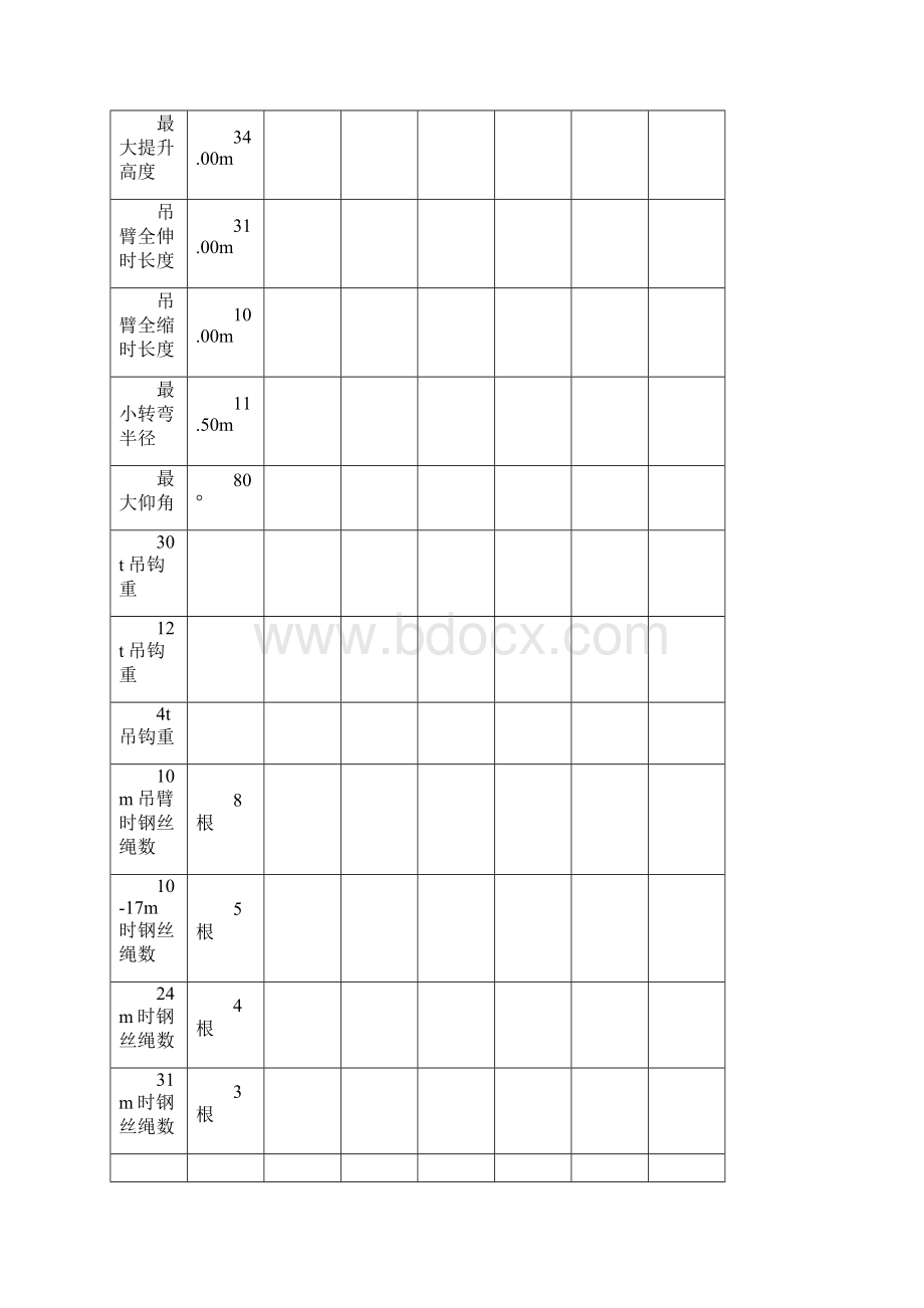 各种汽车起重机起重性能表主臂文档格式.docx_第3页