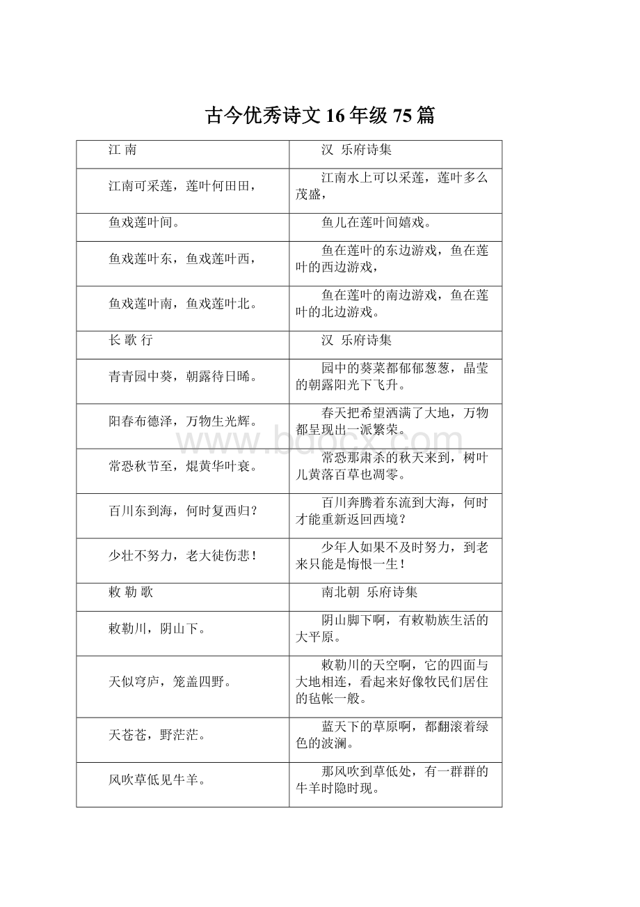 古今优秀诗文16年级75篇Word下载.docx