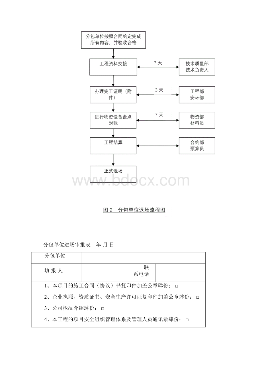 分包单位进退场管理流程图.docx_第2页