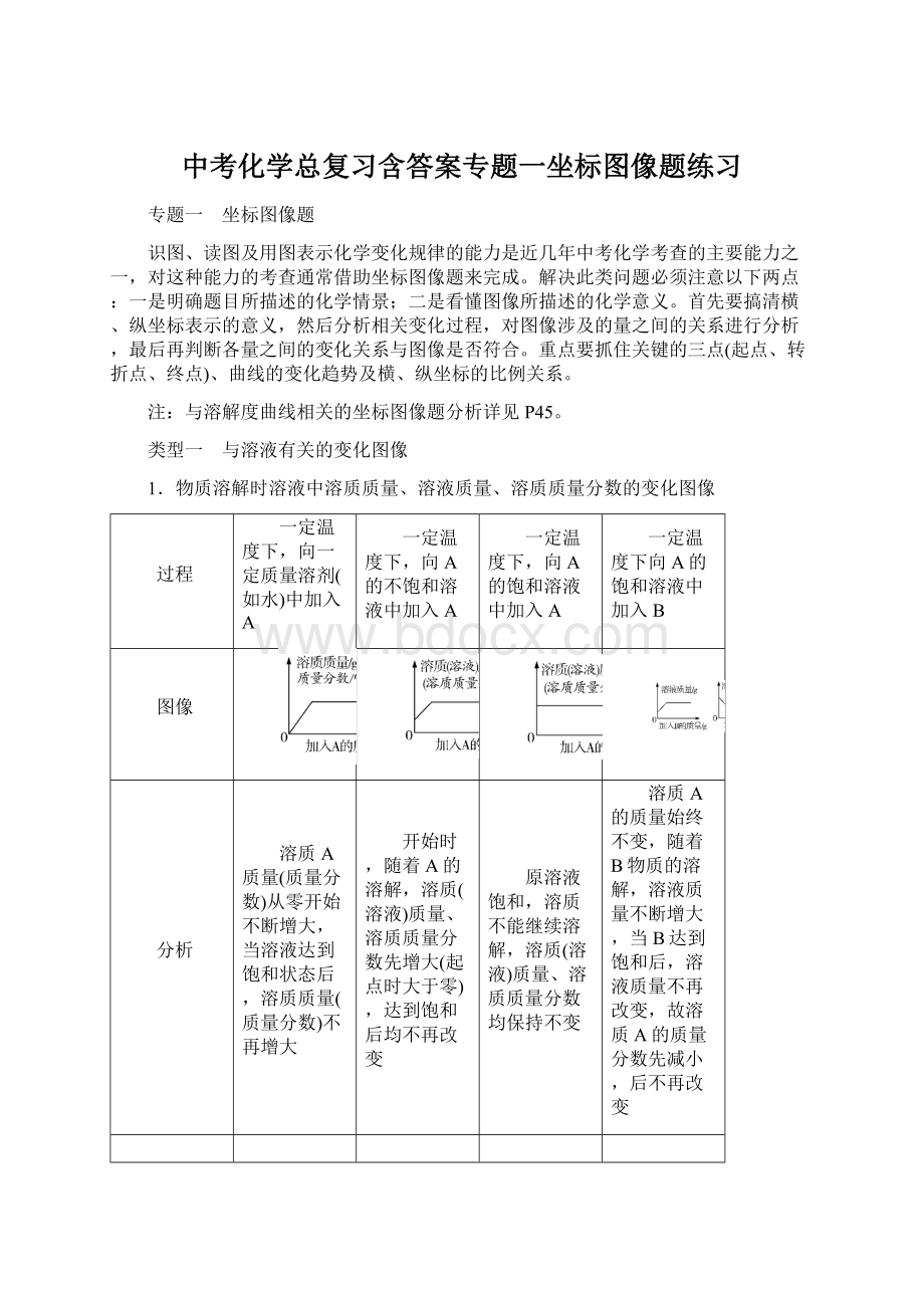 中考化学总复习含答案专题一坐标图像题练习Word格式.docx