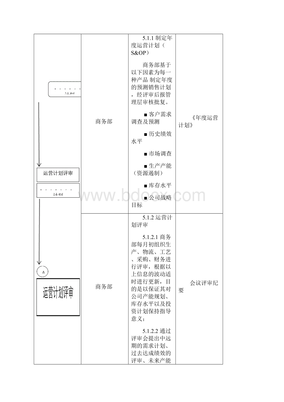 QP32生产和物料流管理程序分析讲课稿Word文档格式.docx_第3页