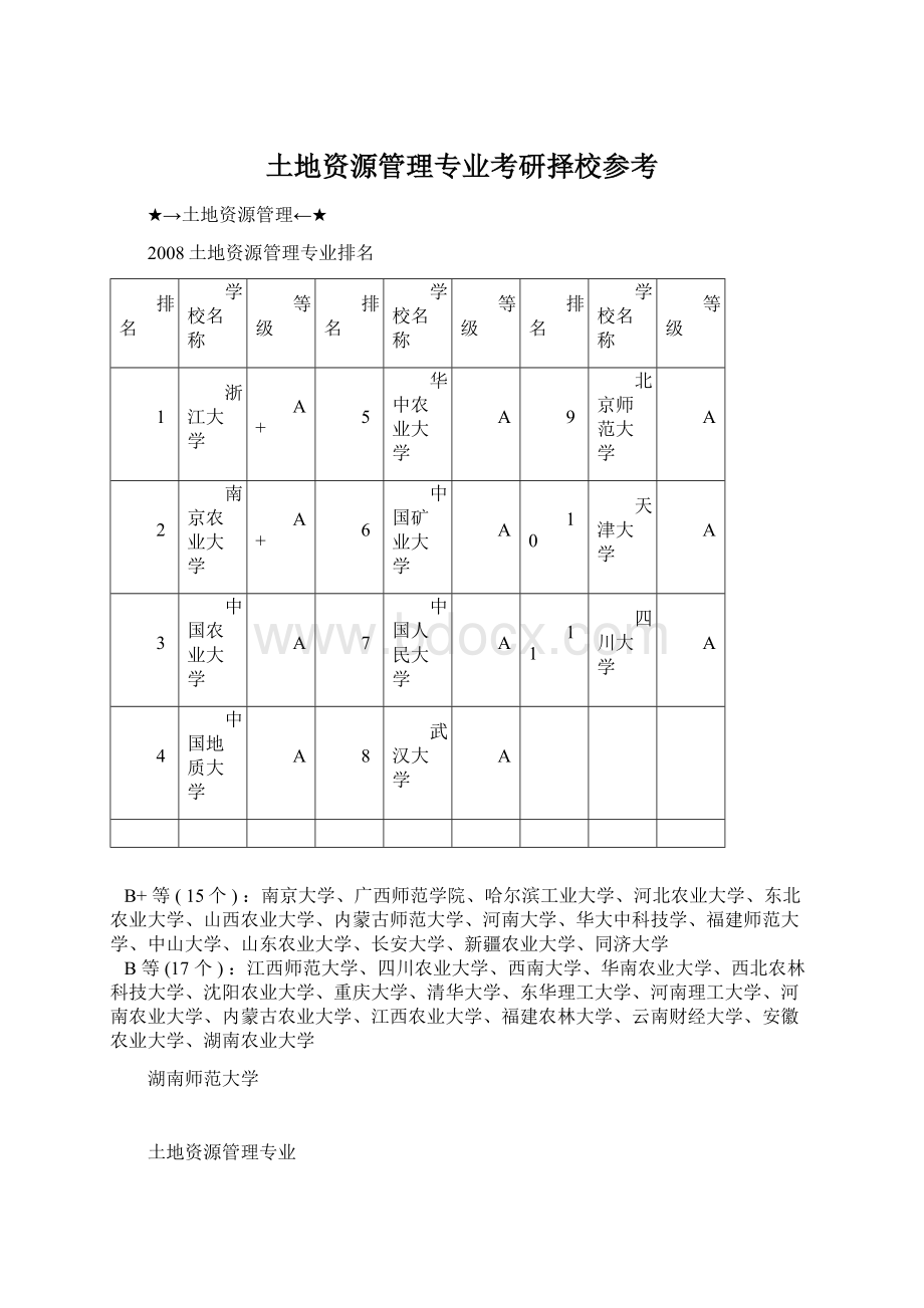 土地资源管理专业考研择校参考.docx