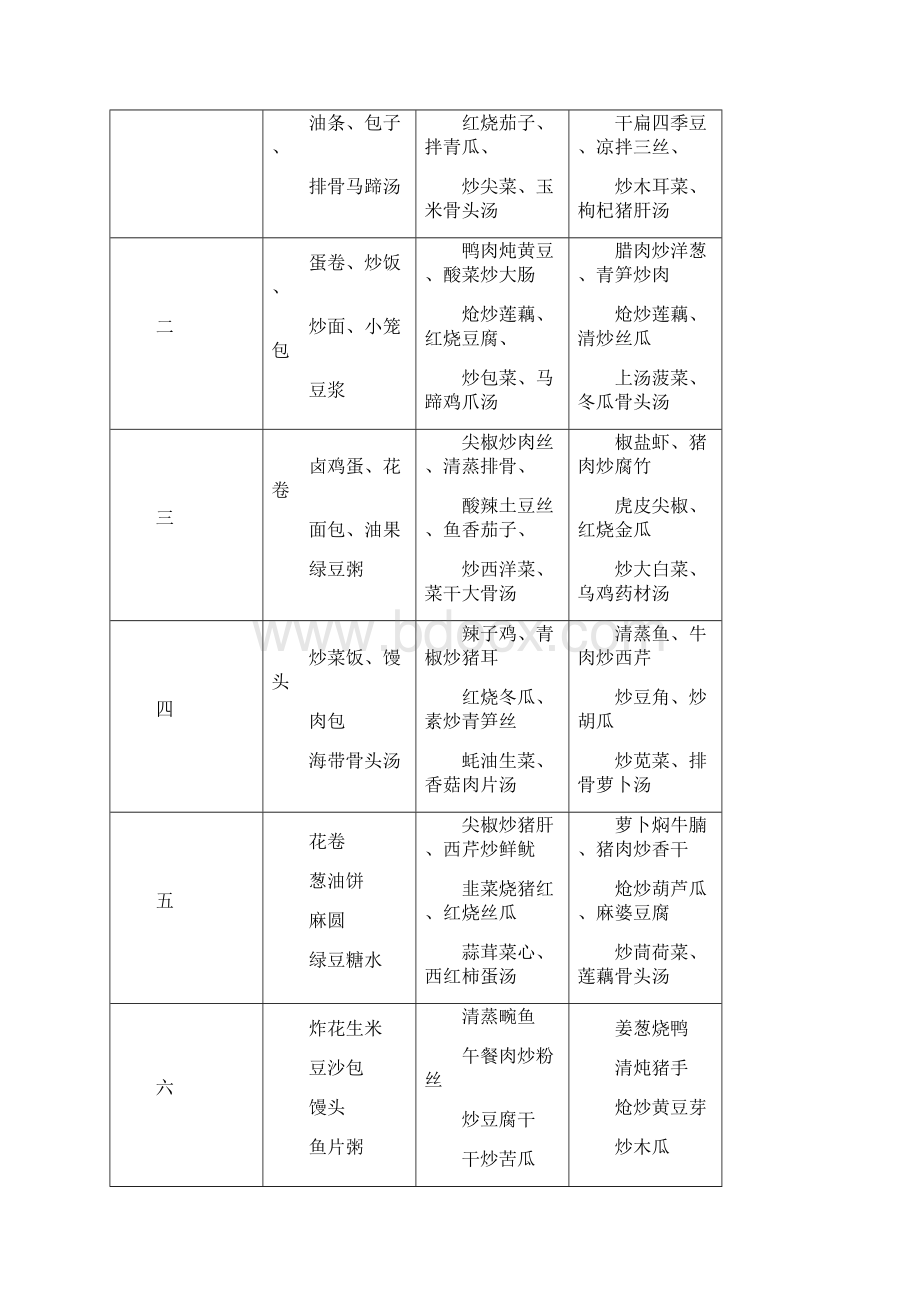 企业员工食堂菜谱.docx_第3页