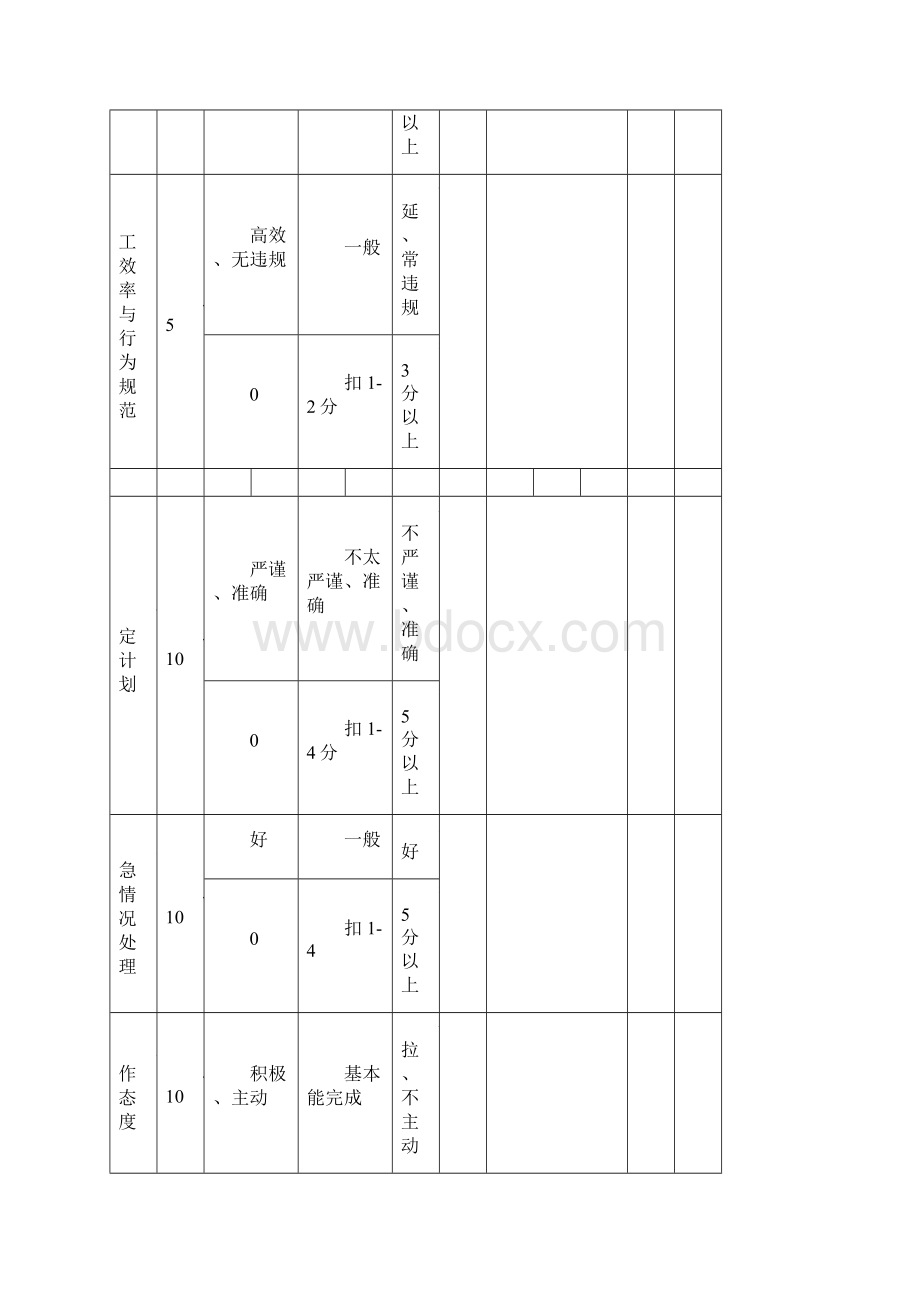 总经办考核表.docx_第3页