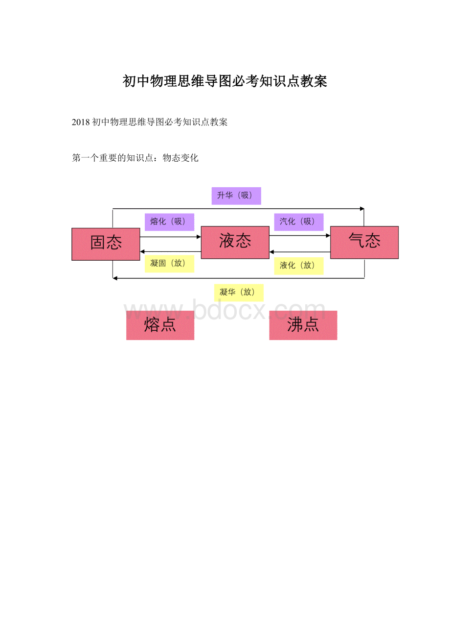 初中物理思维导图必考知识点教案Word下载.docx_第1页