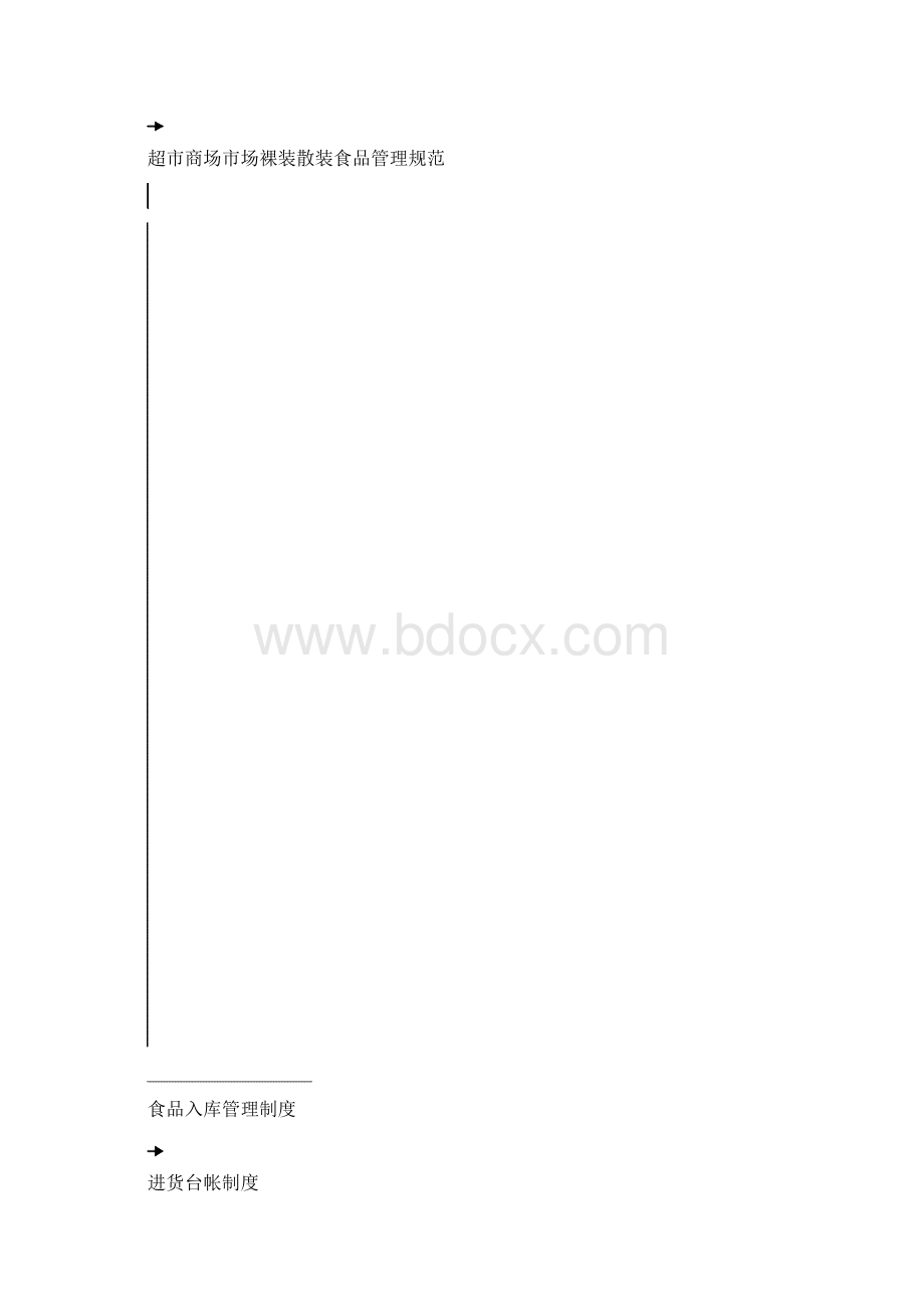 流通领域食品安全监管手册.docx_第2页