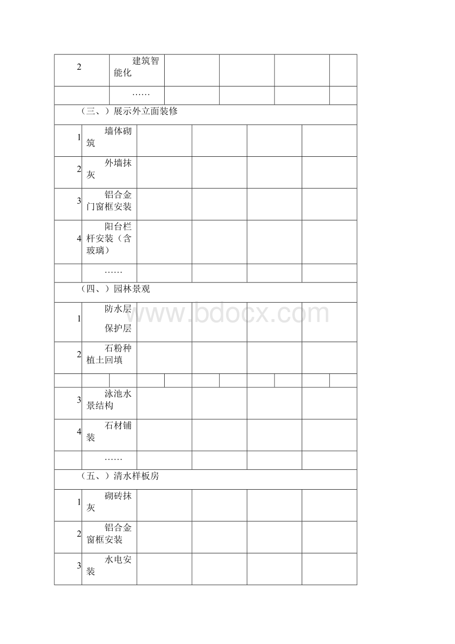 项目工程管理后评估报告模板总9页.docx_第3页