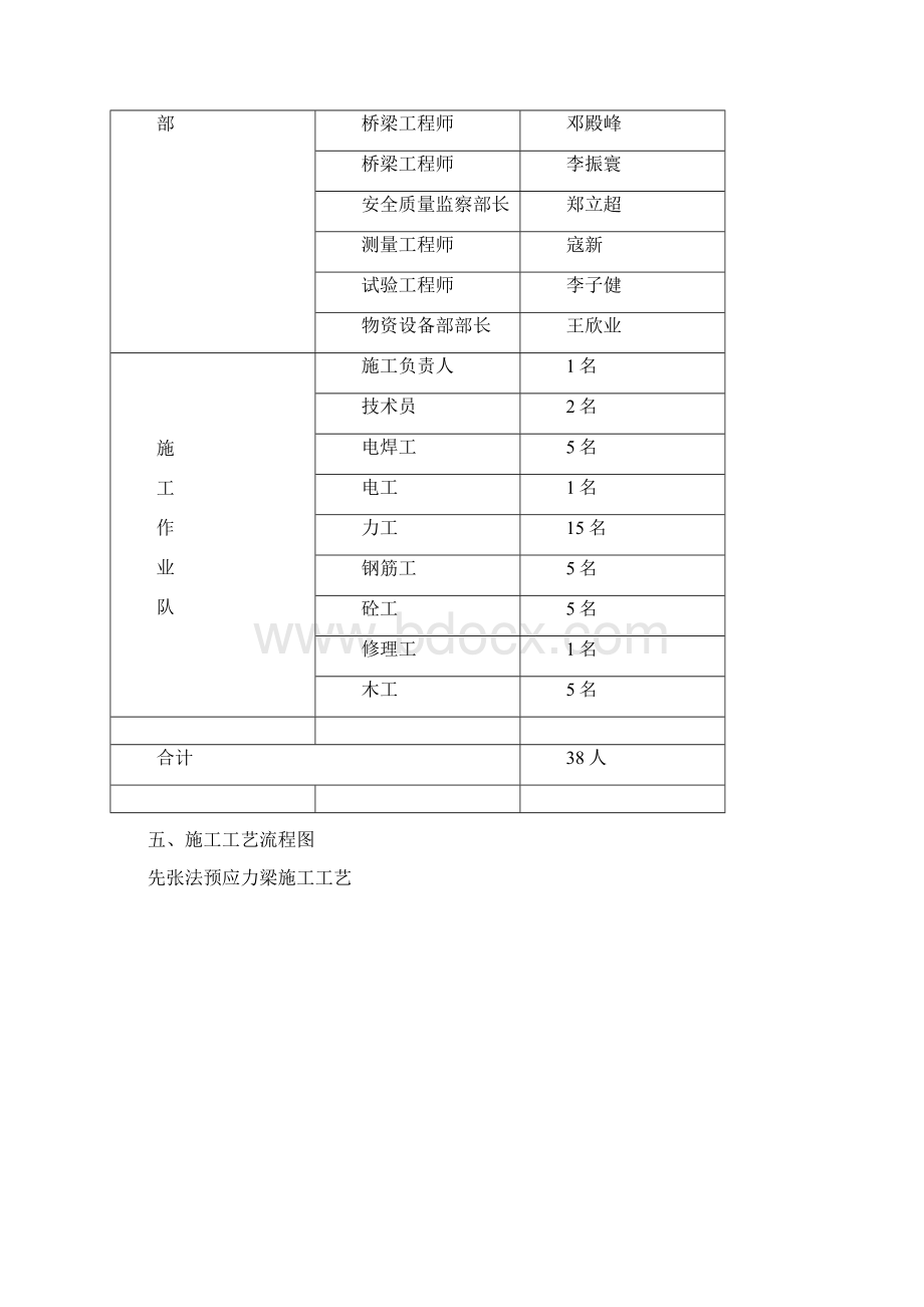 先张法空心板施工方案.docx_第3页