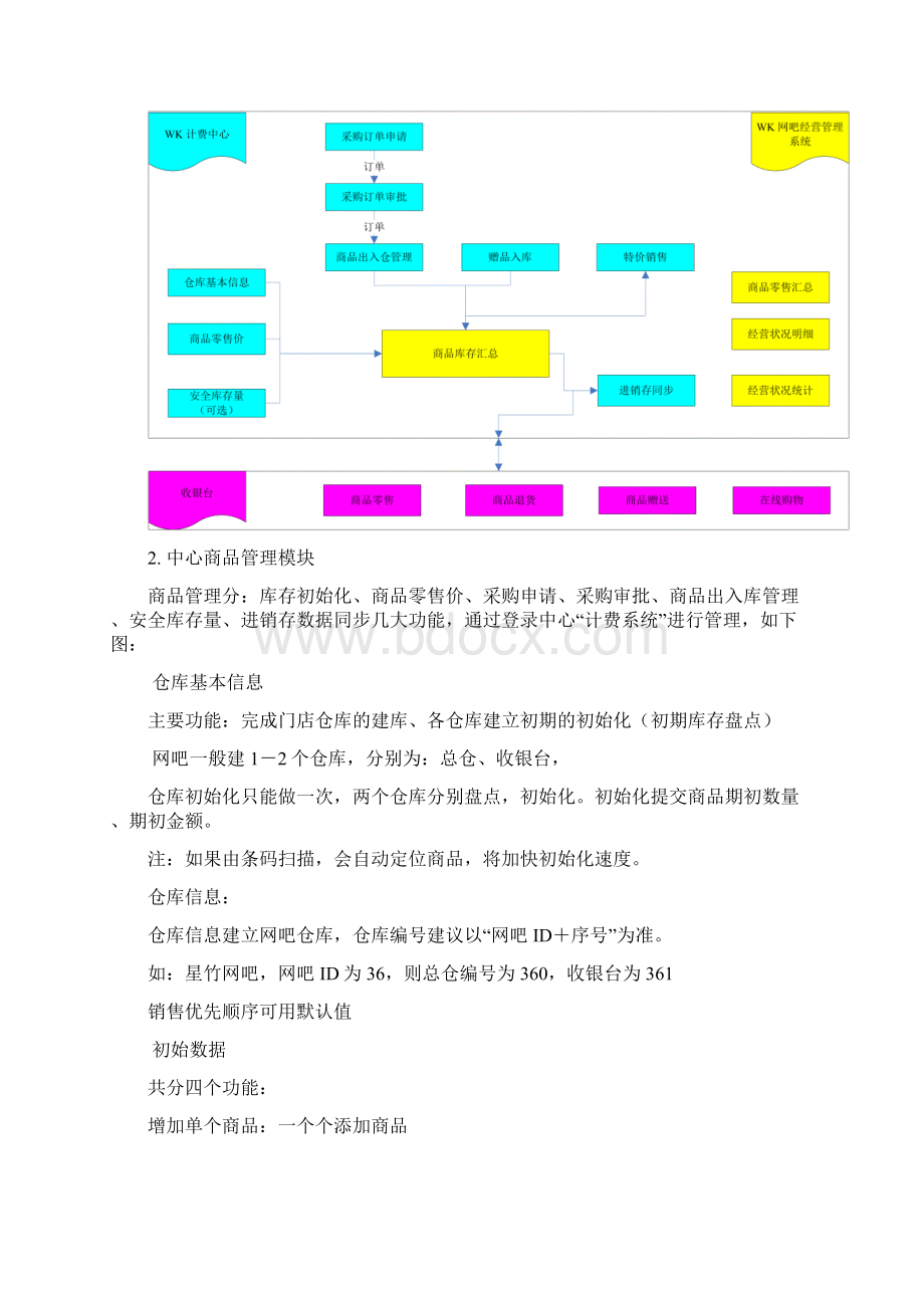 嘟嘟牛网吧运营管理平台商品进销存用户手册.docx_第3页