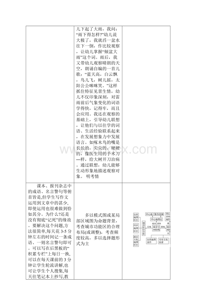 河北衡水中学届高考地理专题复习学案第七单元 第19讲城市内部空间结构和不同等级城市的服务功能最新.docx_第2页