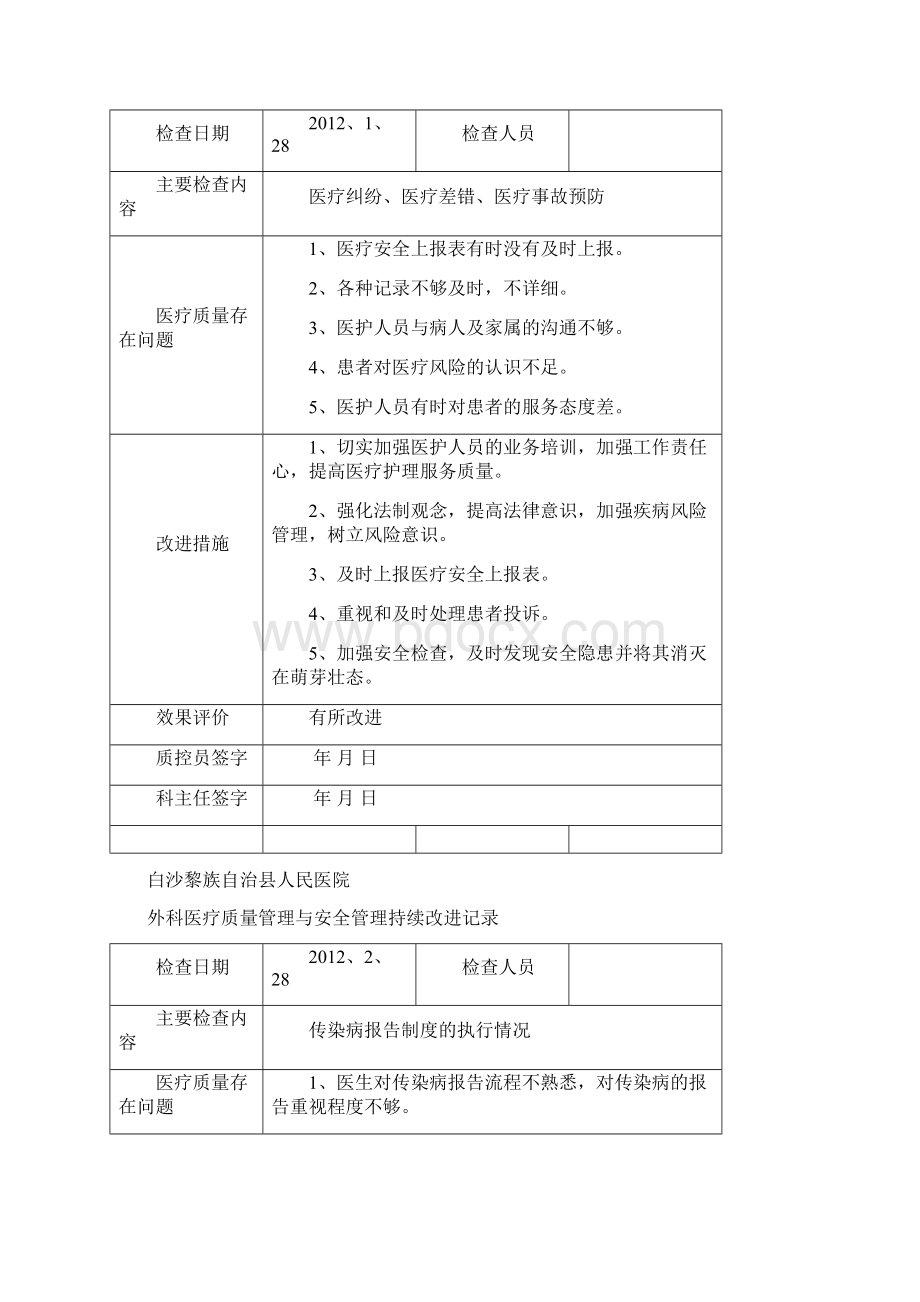 外科医疗质量持续改进记录之欧阳物创编.docx_第3页