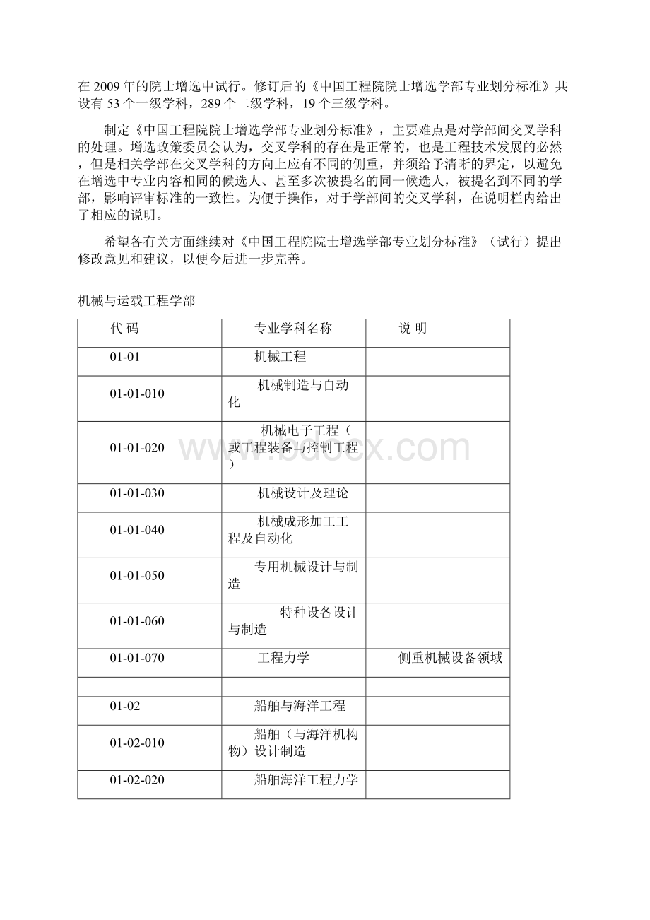 中国工程院院士增选学部专业划分标准.docx_第2页