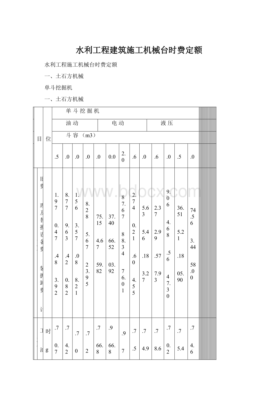 水利工程建筑施工机械台时费定额.docx