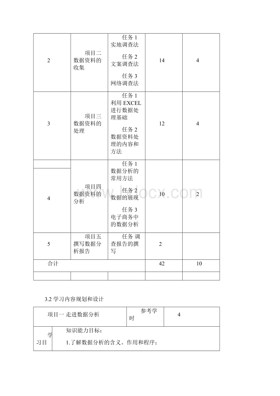 《数据分析》课程标准.docx_第3页