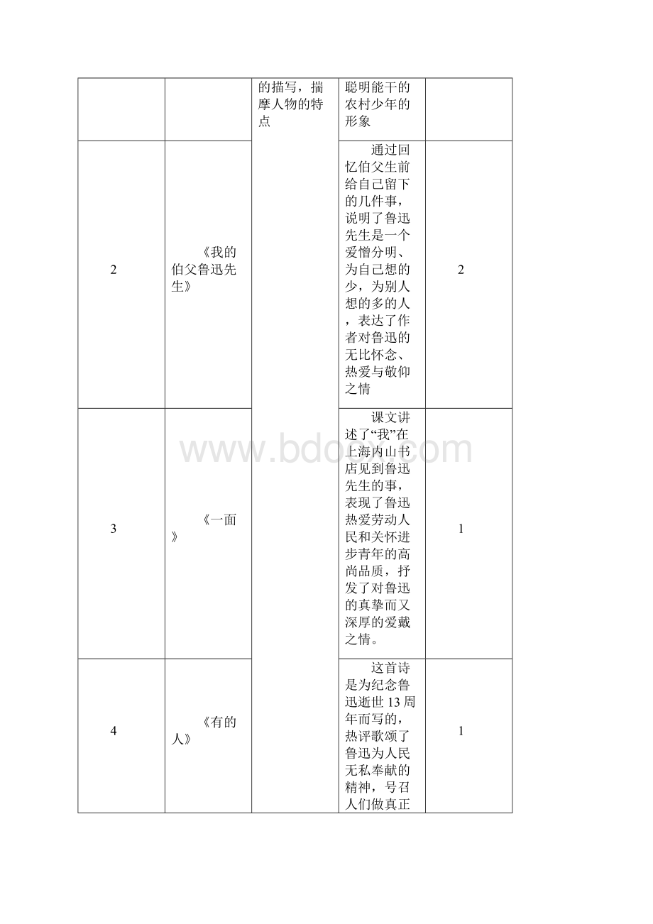 小学语文第五单元课程纲要六年级上册.docx_第2页