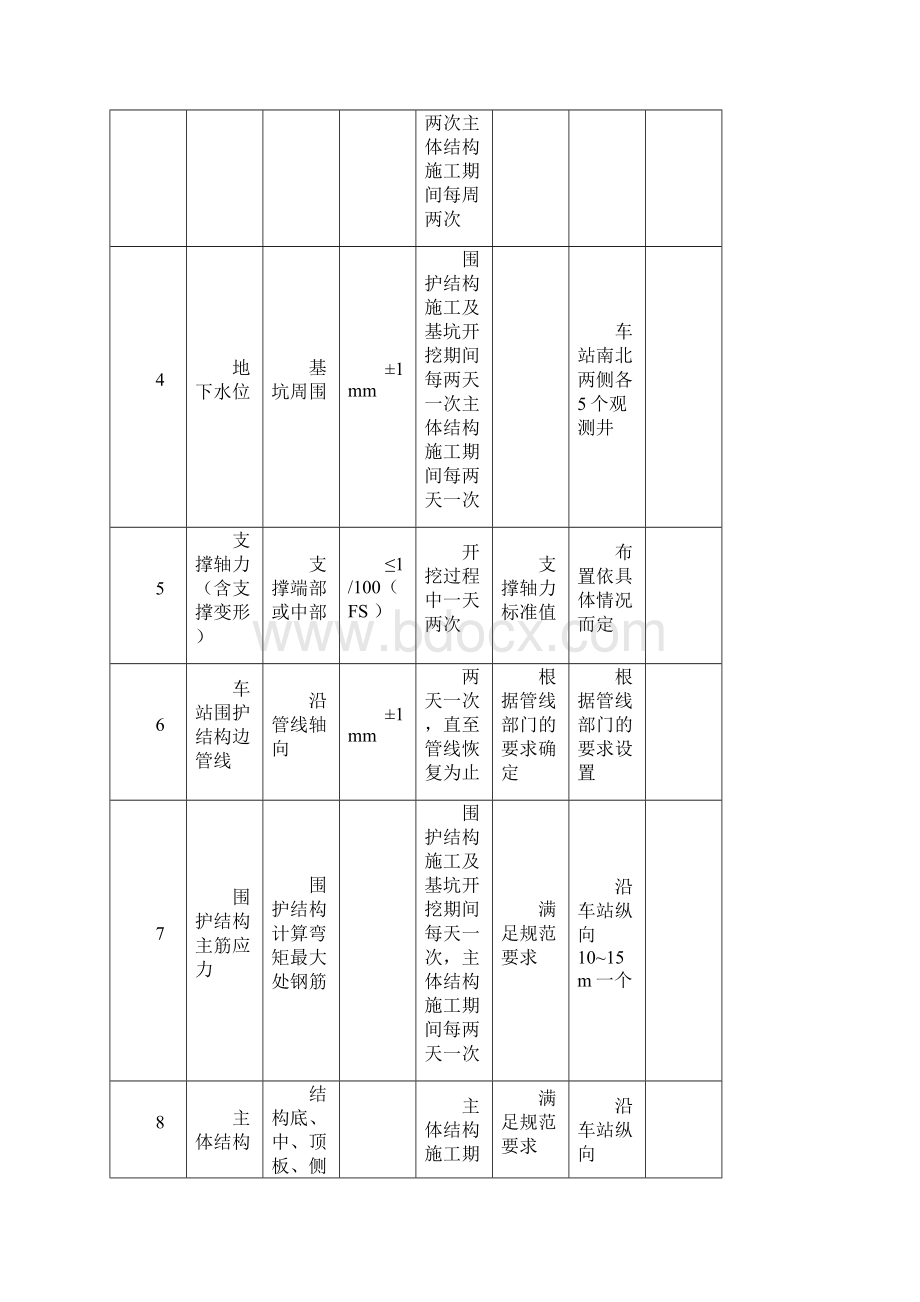 地铁车站明挖基坑监控量测作业指导书.docx_第3页