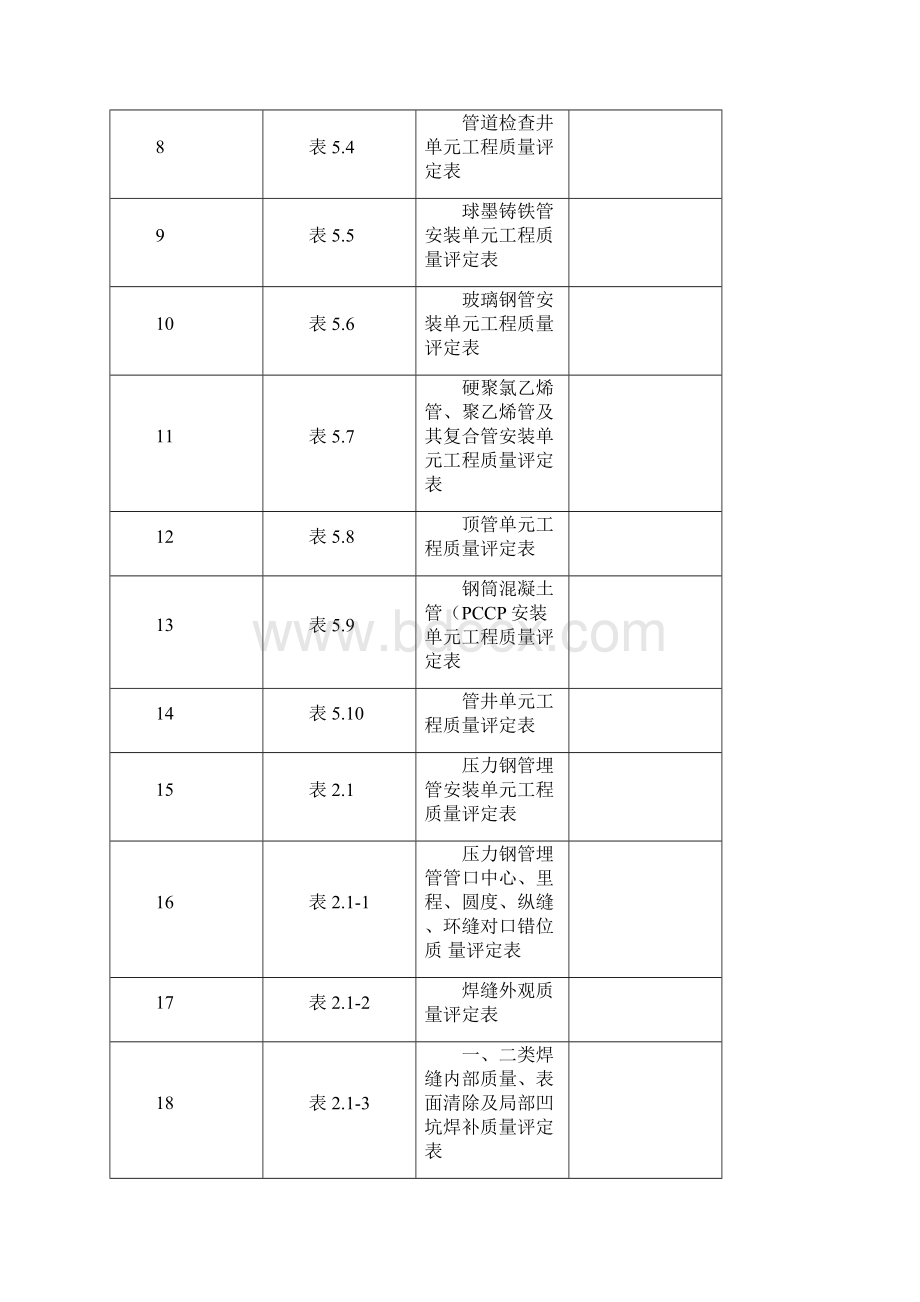 第三部分引水管线工程质量评定最终版.docx_第2页