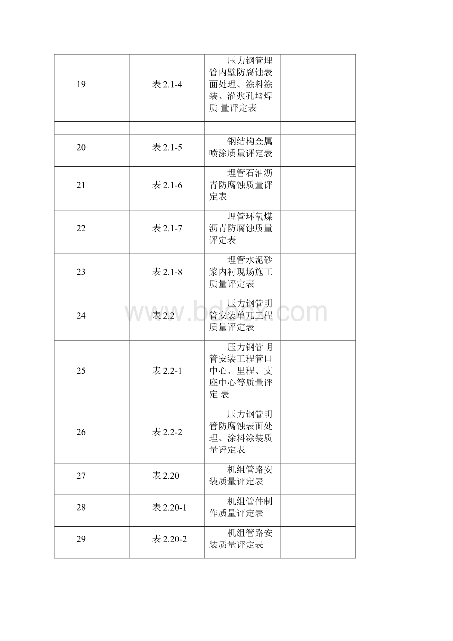 第三部分引水管线工程质量评定最终版.docx_第3页