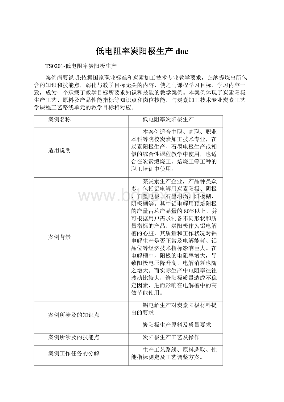 低电阻率炭阳极生产doc.docx_第1页