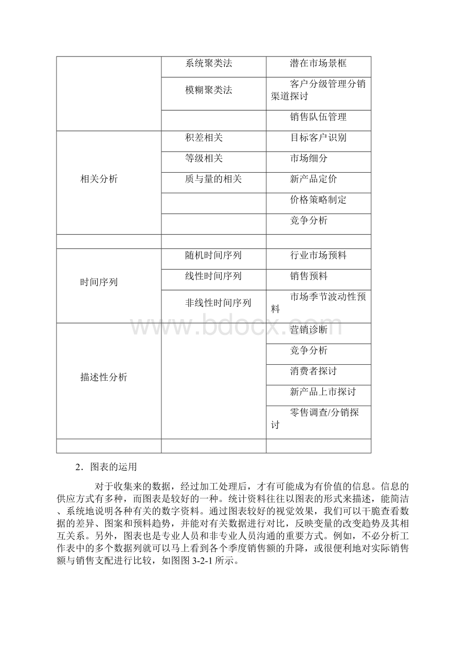 商情分析报告的撰写Word文档格式.docx_第2页