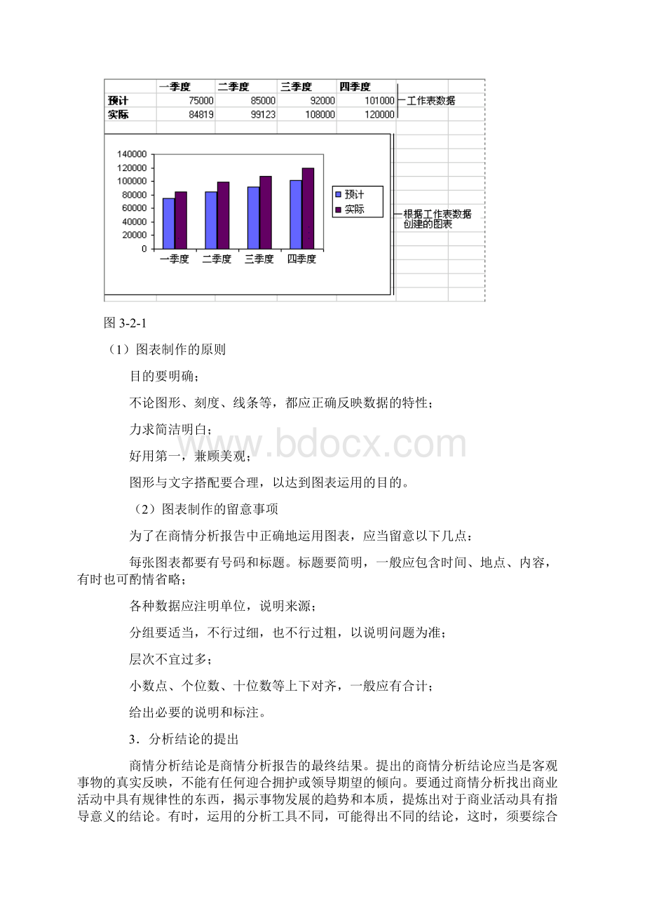 商情分析报告的撰写Word文档格式.docx_第3页