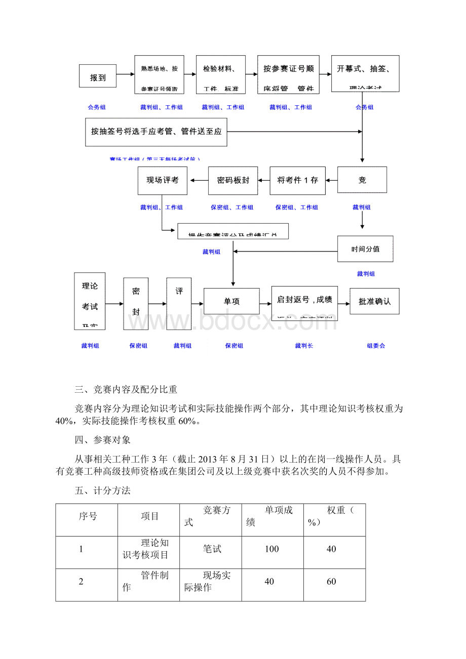 油气管线安装工竞赛规则.docx_第2页