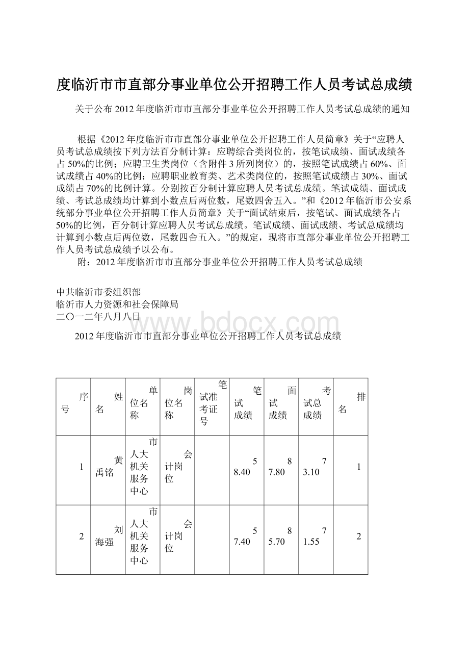 度临沂市市直部分事业单位公开招聘工作人员考试总成绩.docx