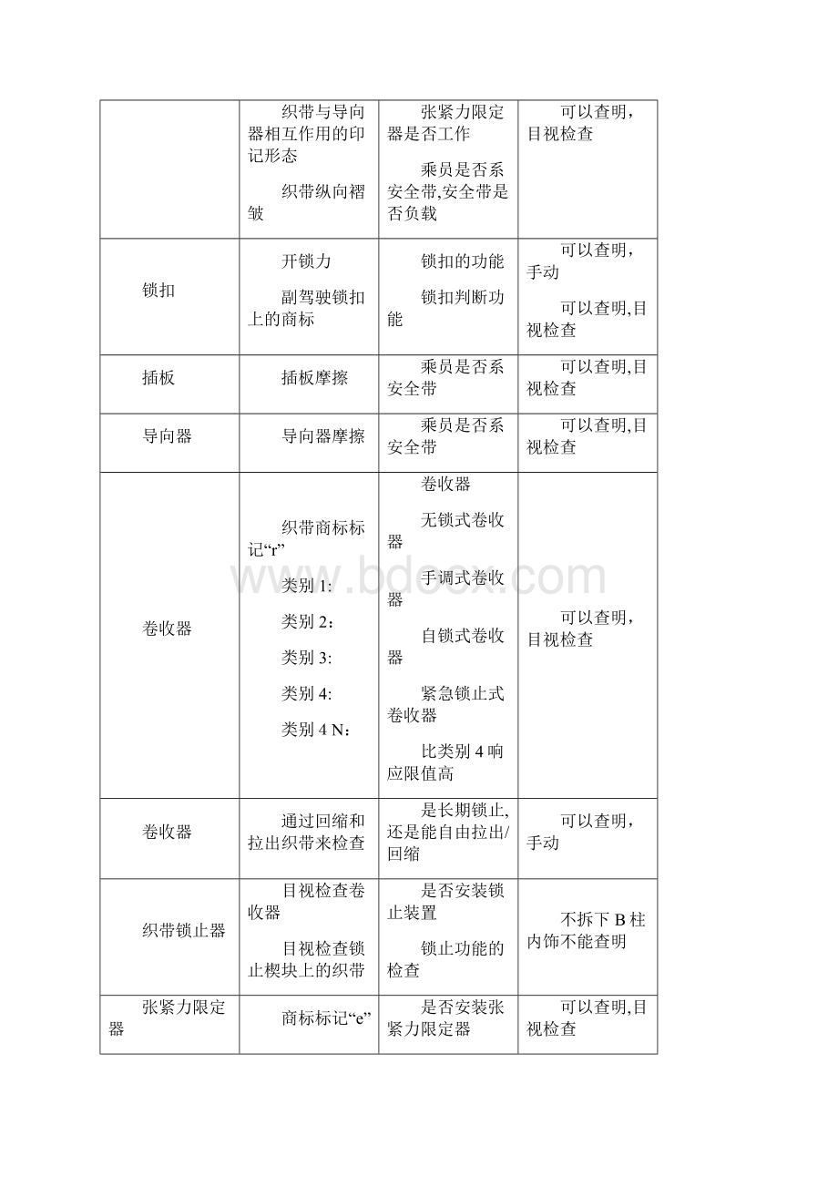 安全带和安全气囊分析手册Word文件下载.docx_第3页