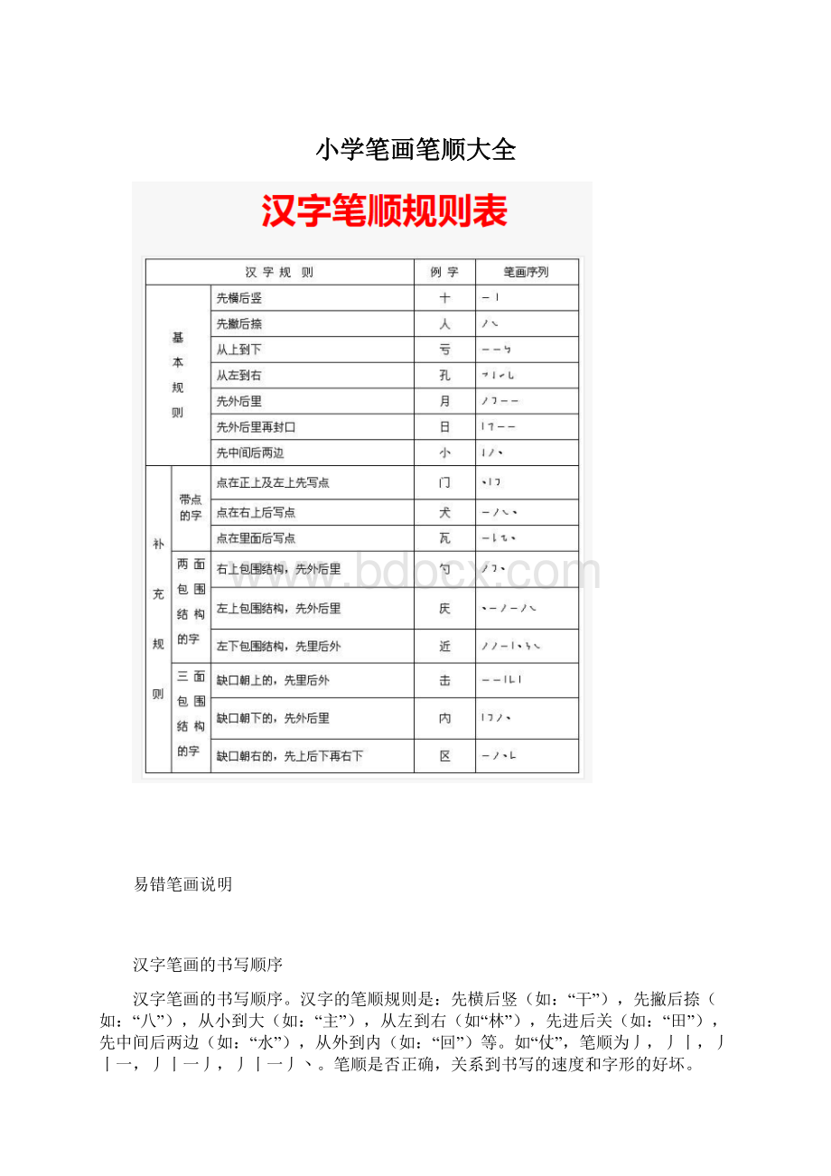 小学笔画笔顺大全Word文档格式.docx_第1页