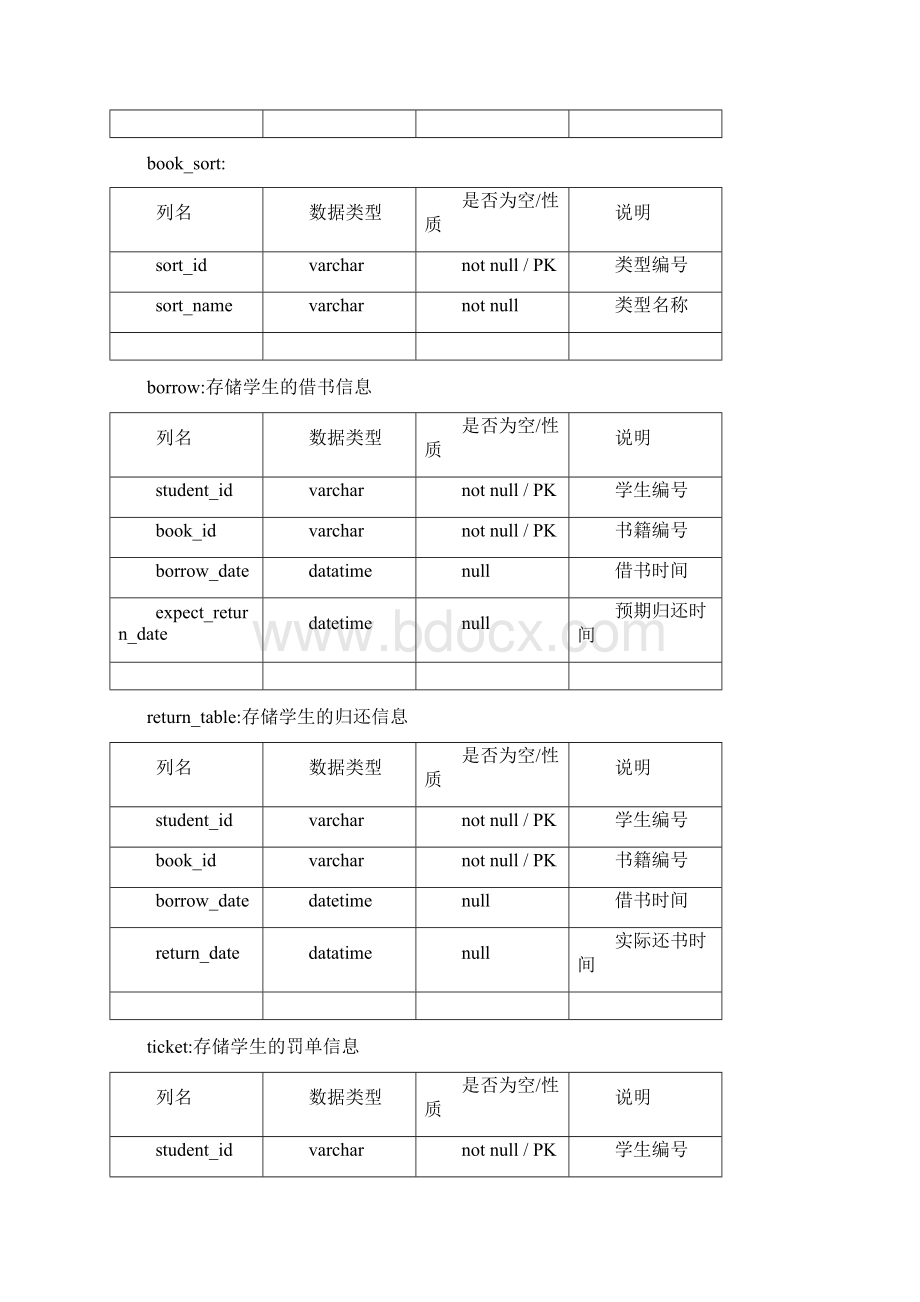 图书管理系统数据库设计MYSQL实现.docx_第3页