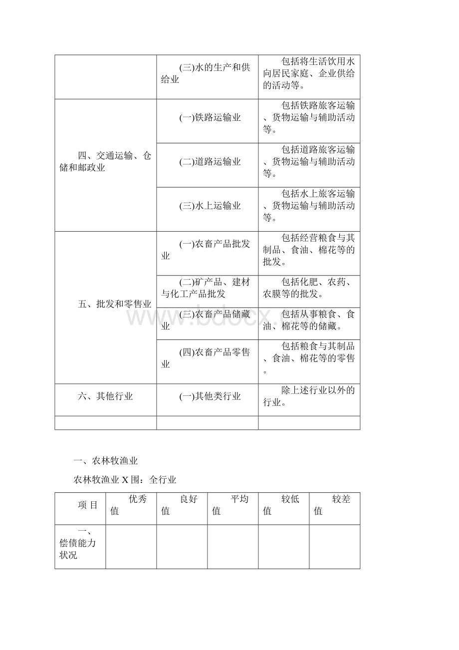 中国农业发展银行客户信用等级评定行业标准值.docx_第3页