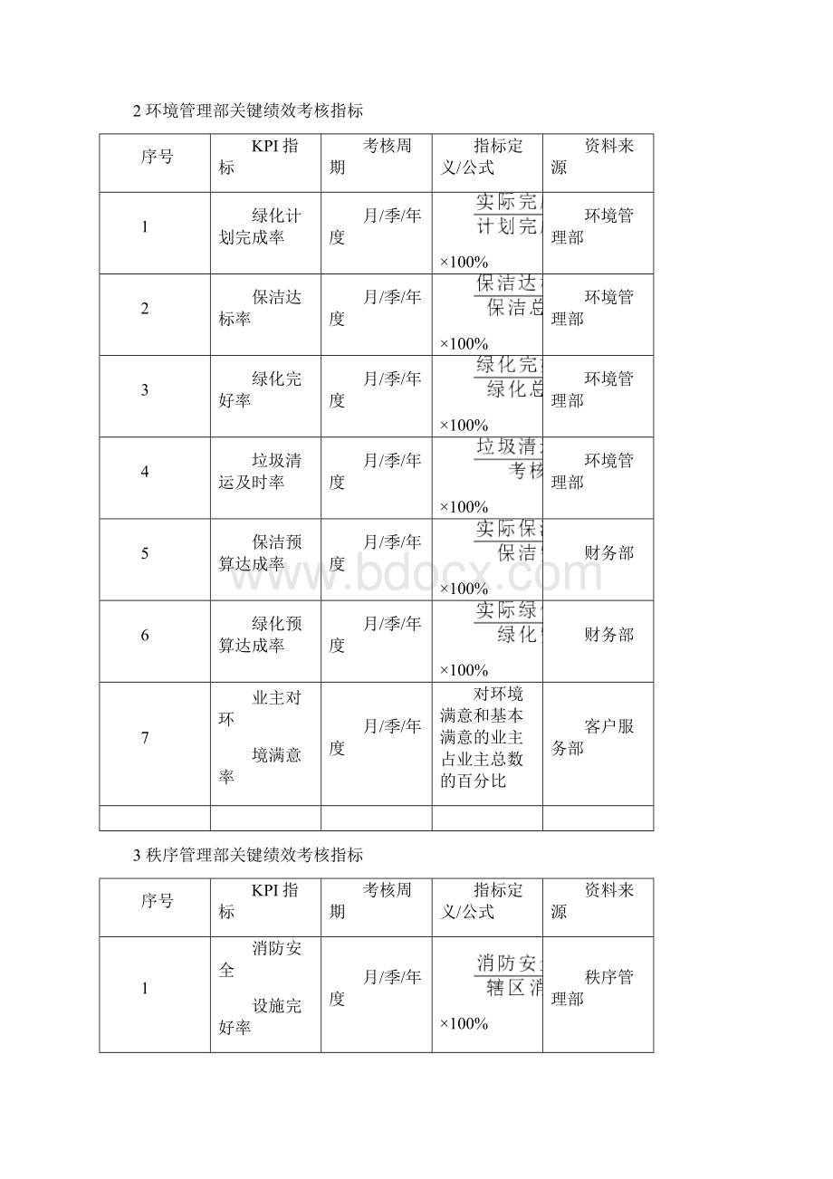 物业管理绩效考核KPI指标及方案文档格式.docx_第2页