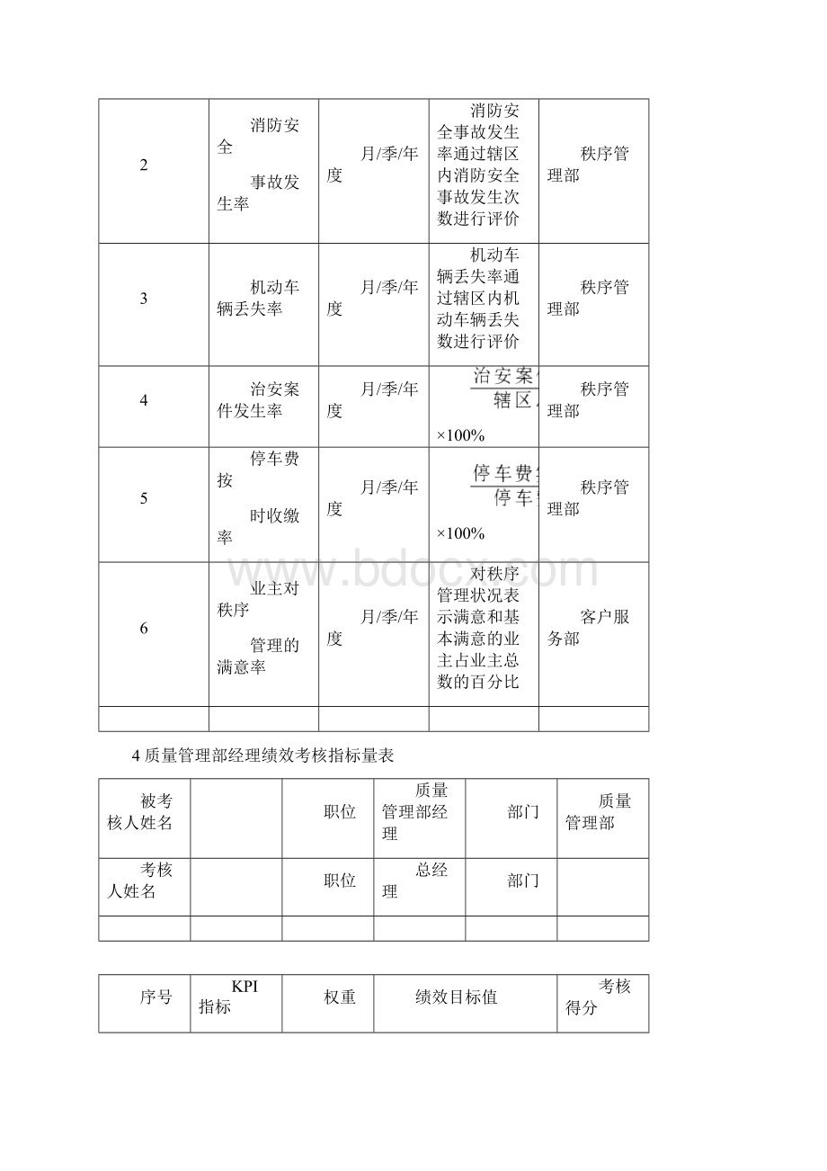 物业管理绩效考核KPI指标及方案文档格式.docx_第3页