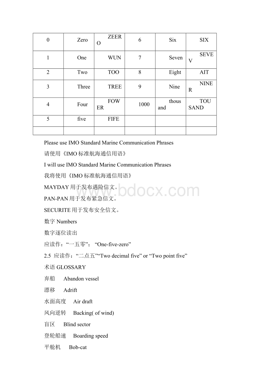 海上通讯实用英语之欧阳化创编.docx_第2页