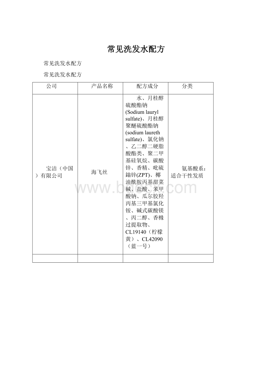 常见洗发水配方Word格式文档下载.docx_第1页