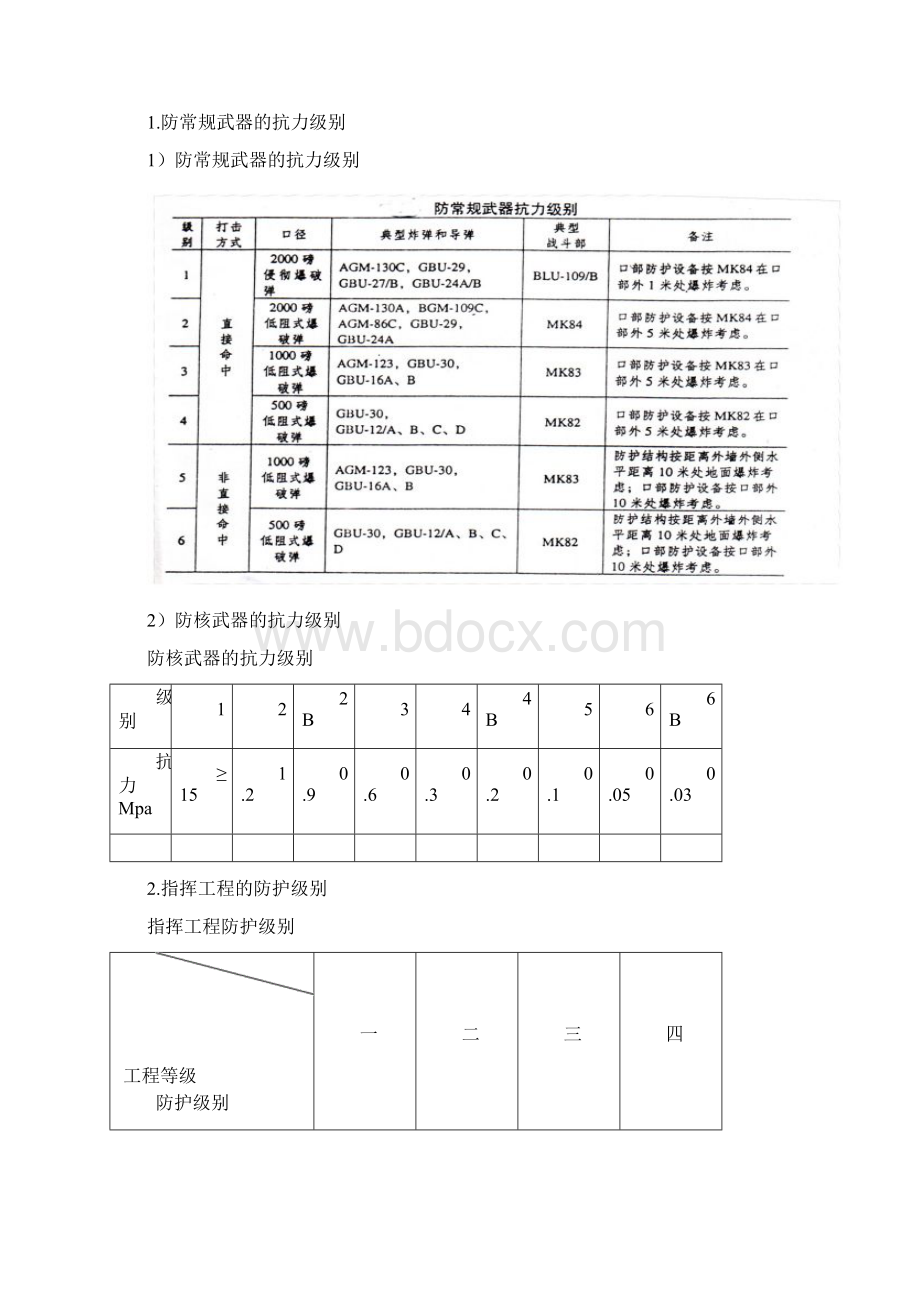 培训课程防护专业Word格式.docx_第2页